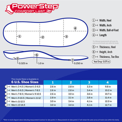 PowerStep ComfortLast Insoles | Cushioning Gel Insoles for Standing All Day