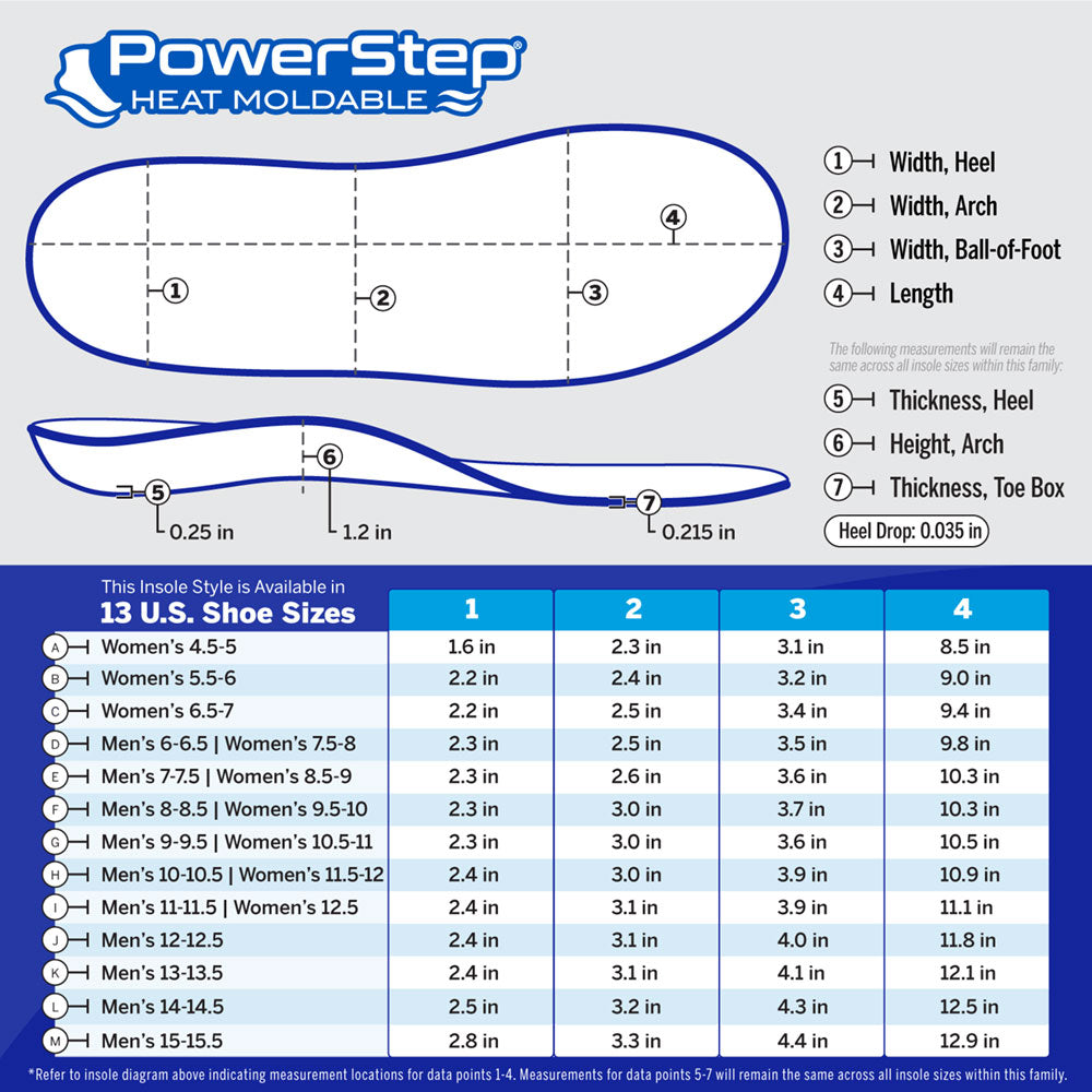 PowerStep Heat Moldable Insoles | Personalized Arch Support Orthotic, Exact Fit