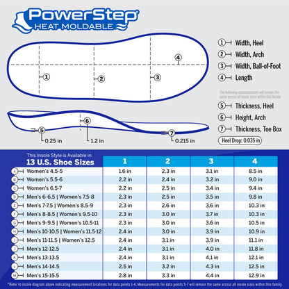 PowerStep Heat Moldable Insoles | Personalized Arch Support Orthotic, Exact Fit