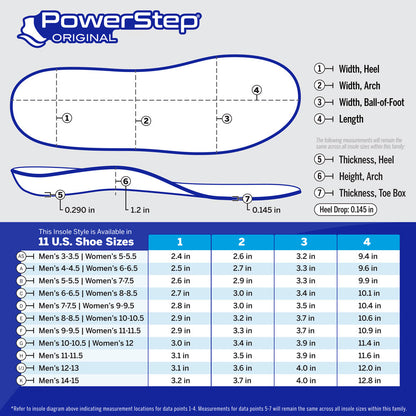 PowerStep Original Insoles | Arch Pain Relief Orthotic for Tight Shoes