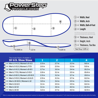 PowerStep Hiker Insoles | Arch Support Hiking Boot Orthotic, Rigid Shell