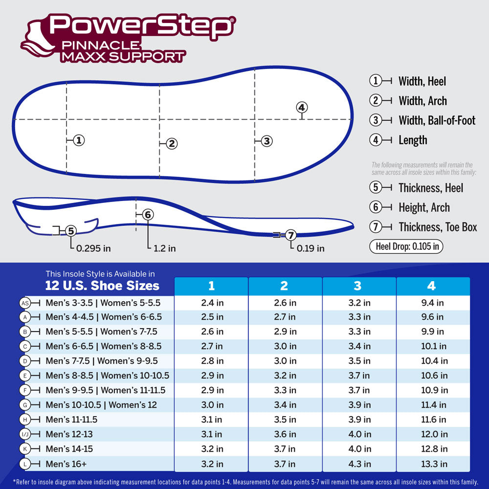 PowerStep Maxx Insoles | Corrective Orthotic Insoles for Overpronation, Max Stability
