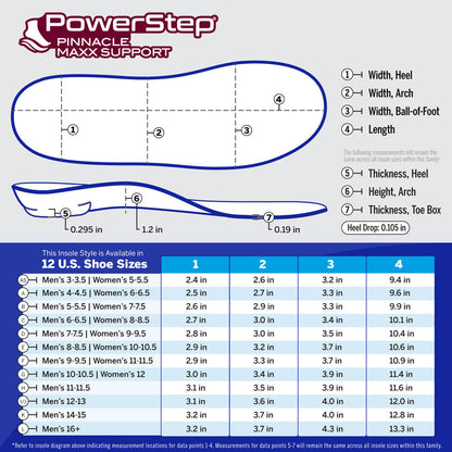 PowerStep Maxx Insoles | Corrective Orthotic Insoles for Overpronation, Max Stability