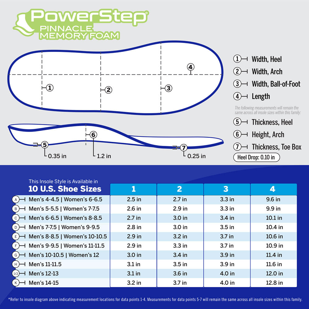 PowerStep Memory Foam Insoles | Heel and Arch Pain Relief Cushioned Orthotic
