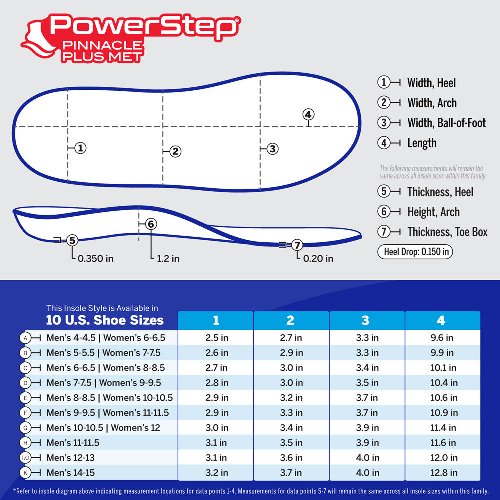 PowerStep Plus Insoles | Ball of Foot Pain Relief Orthotic, Metatarsalgia