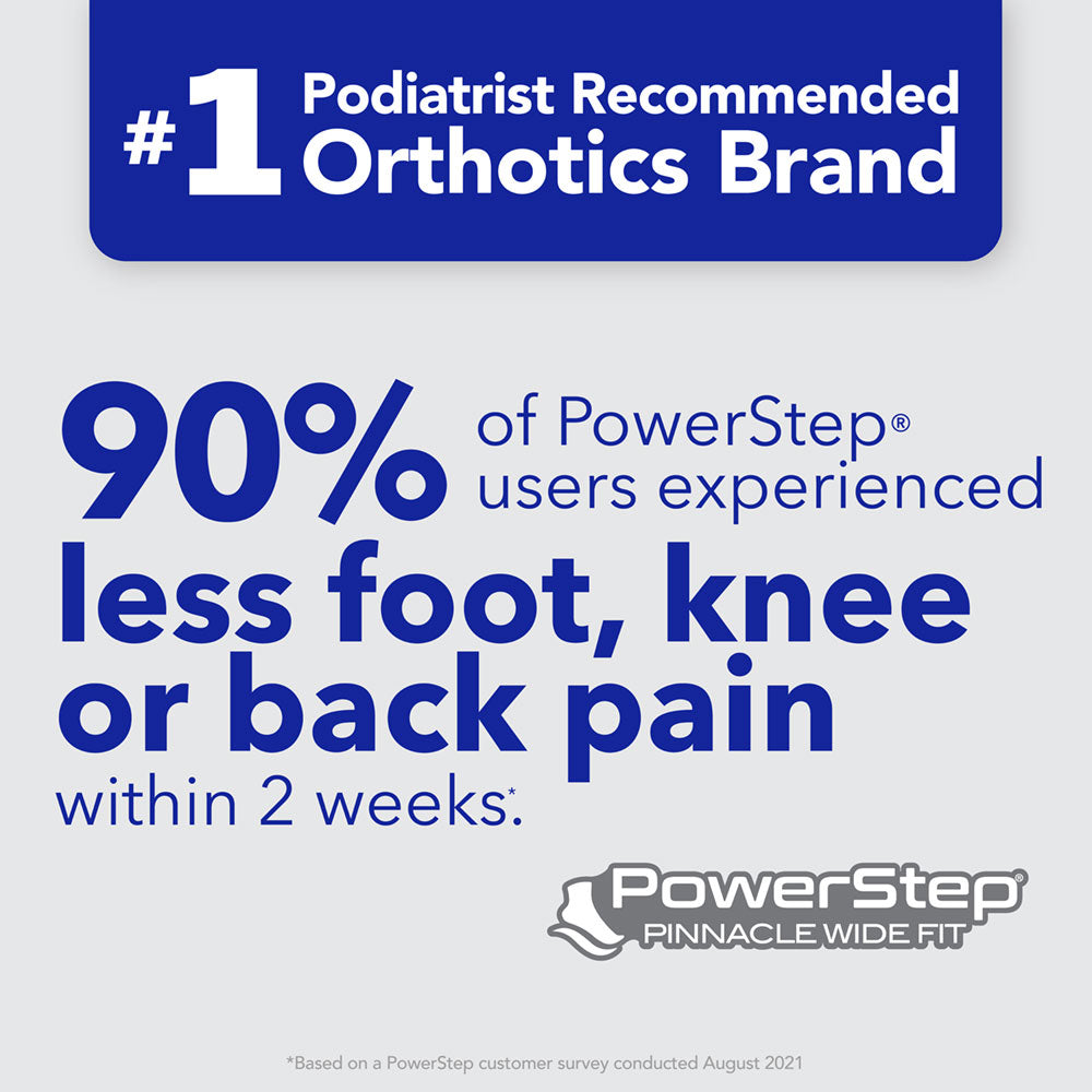 PowerStep Wide Insoles | Wide Feet Arch Support Orthotic, Extra Wide