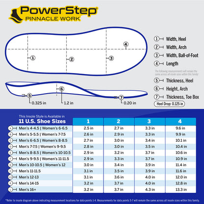 PowerStep Work Insoles | Work Boot Arch Support Orthotic for Standing All Day