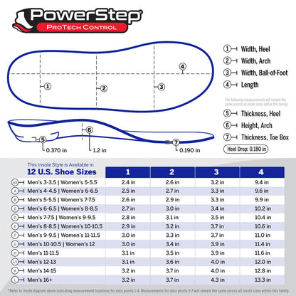 ProTech® Control Full Length | Max Stability Arch Supporting Orthotic Insole