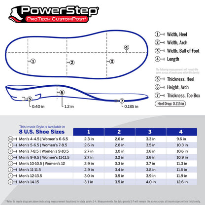 ProTech® CustomPost® | Leg Length Discrepancy, Limits Overpronation or Supination