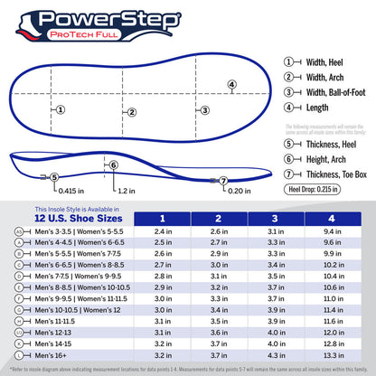 ProTech® Full Length | Plantar Fasciitis & Heel Pain Relief Orthotic