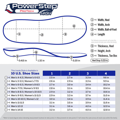 ProTech® High Arch | High Arch Pain Relief Orthotic, Supination Insoles