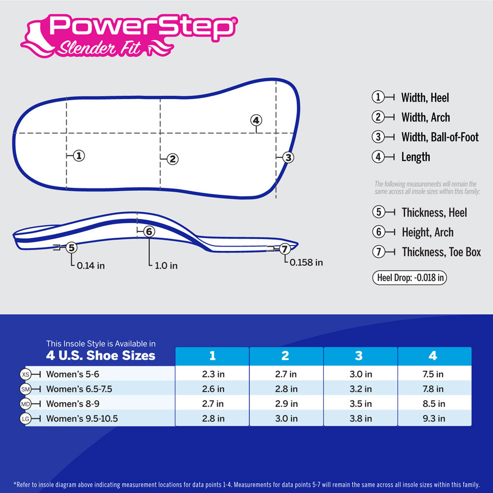 PowerStep SlenderFit 3/4 Insoles | Arch Support Shoe Insert for High Heels